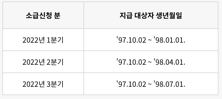 소급신청
