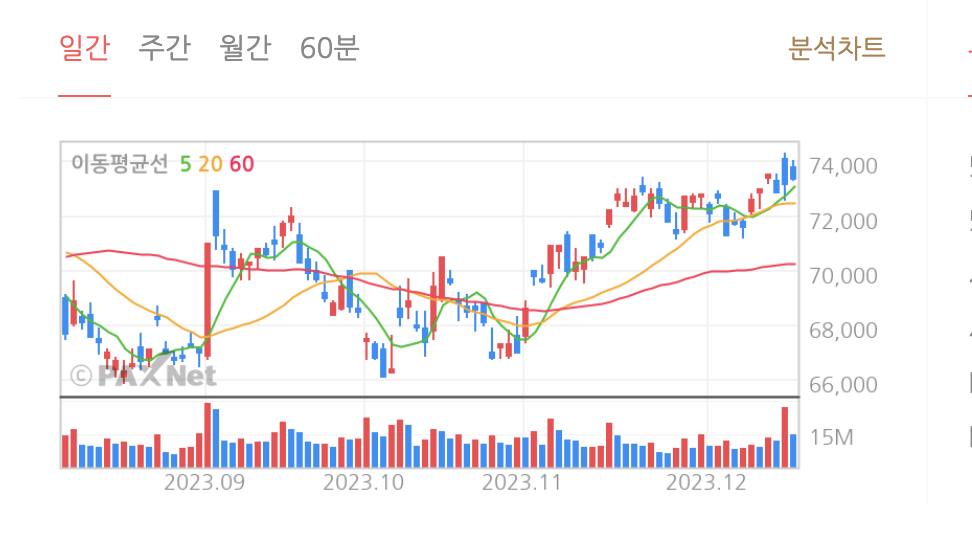 실시간-주식-차트-확인