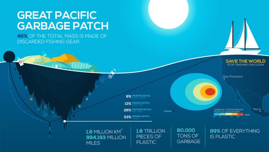 그레이트 퍼시픽 그라스비 패치(Great Pacific Greasby Patch)