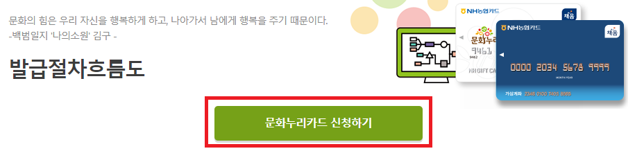 문화누리카드-발급대상-확인절차1