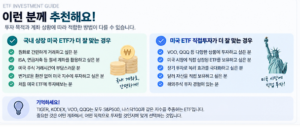 국내 상장 미국 ETF vs 미국 ETF 직접투자, 어떤 차이가 있을까?