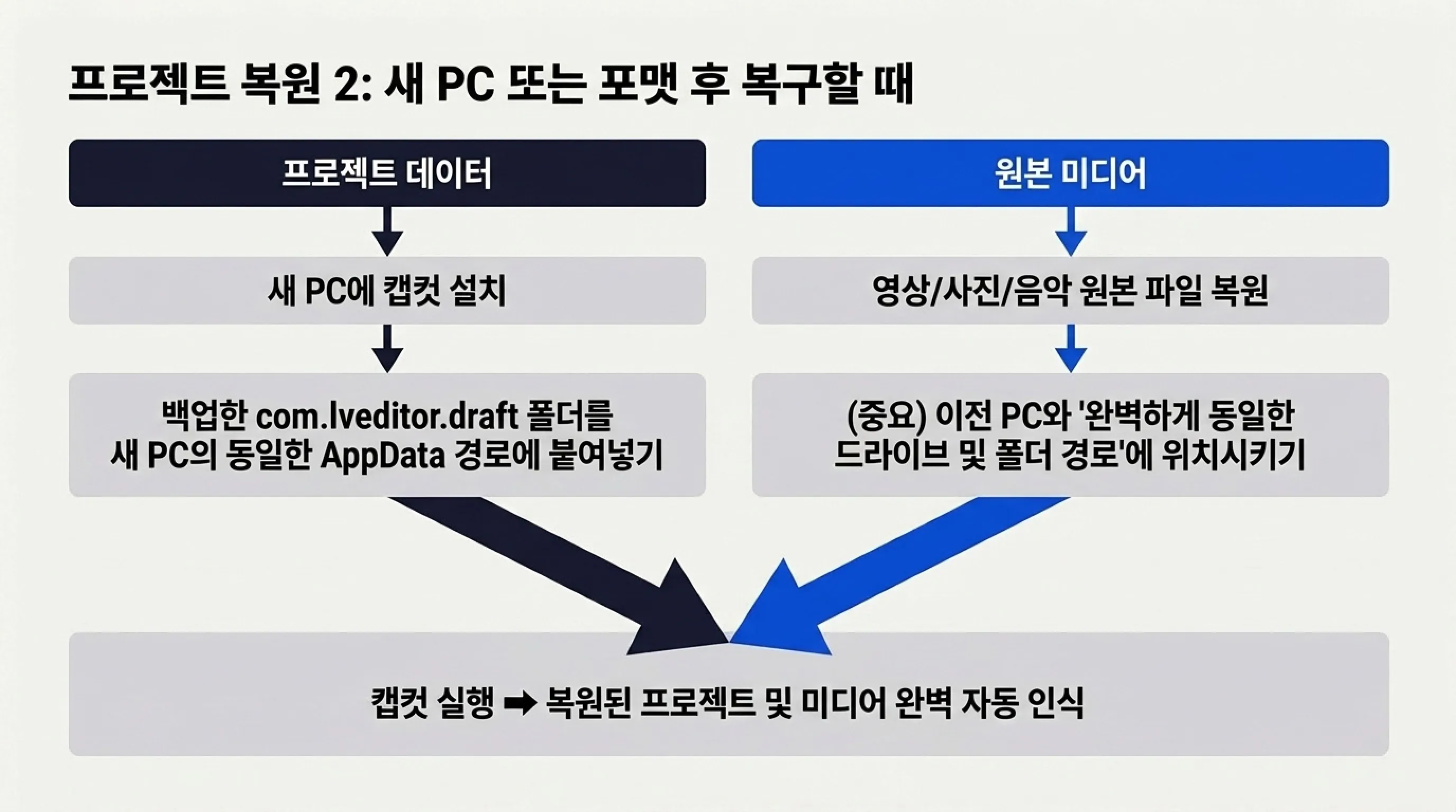 캡컷 프로젝트 복원 새 PC에서 복원
