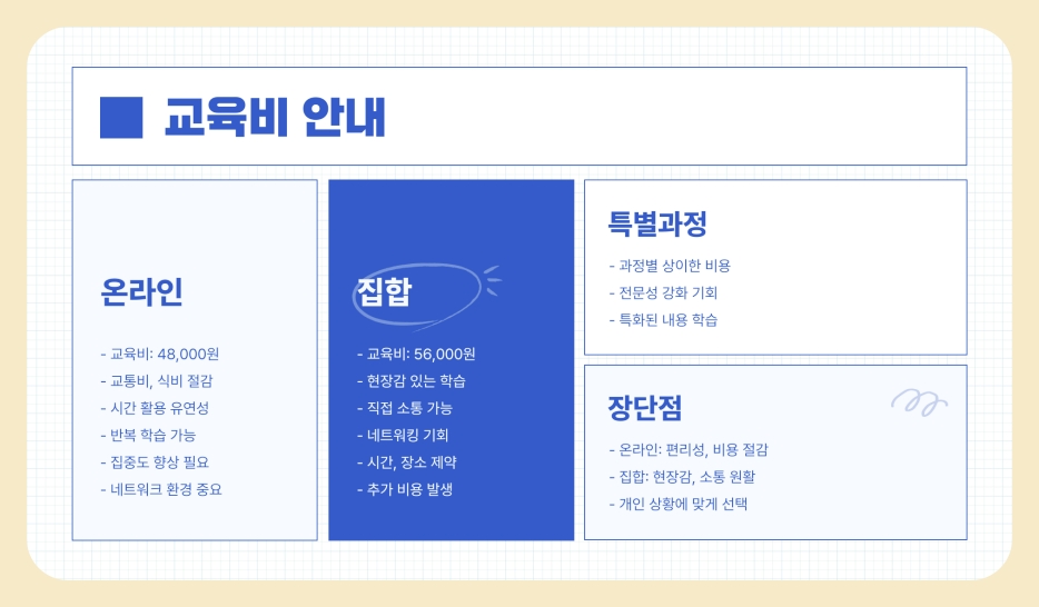 사회복지사 보수교육 신청 방법, 기한, 교육비 및 수강료, 취소 방법 완벽 가이드 (2025년)