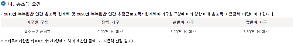 2020년 근로장려금 정기 지급일