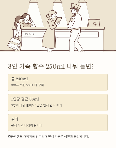 3인 가족 향수 250ml 나눠 들면?