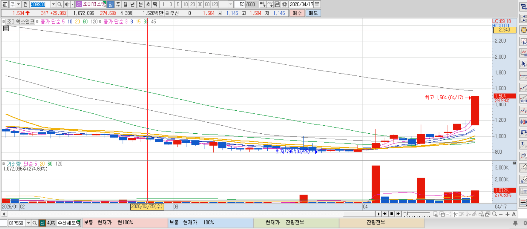 조이웍스앤코 차트