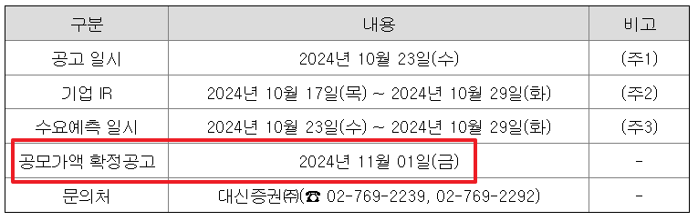 노머스 공모주 청약일정 수요예측 상장일