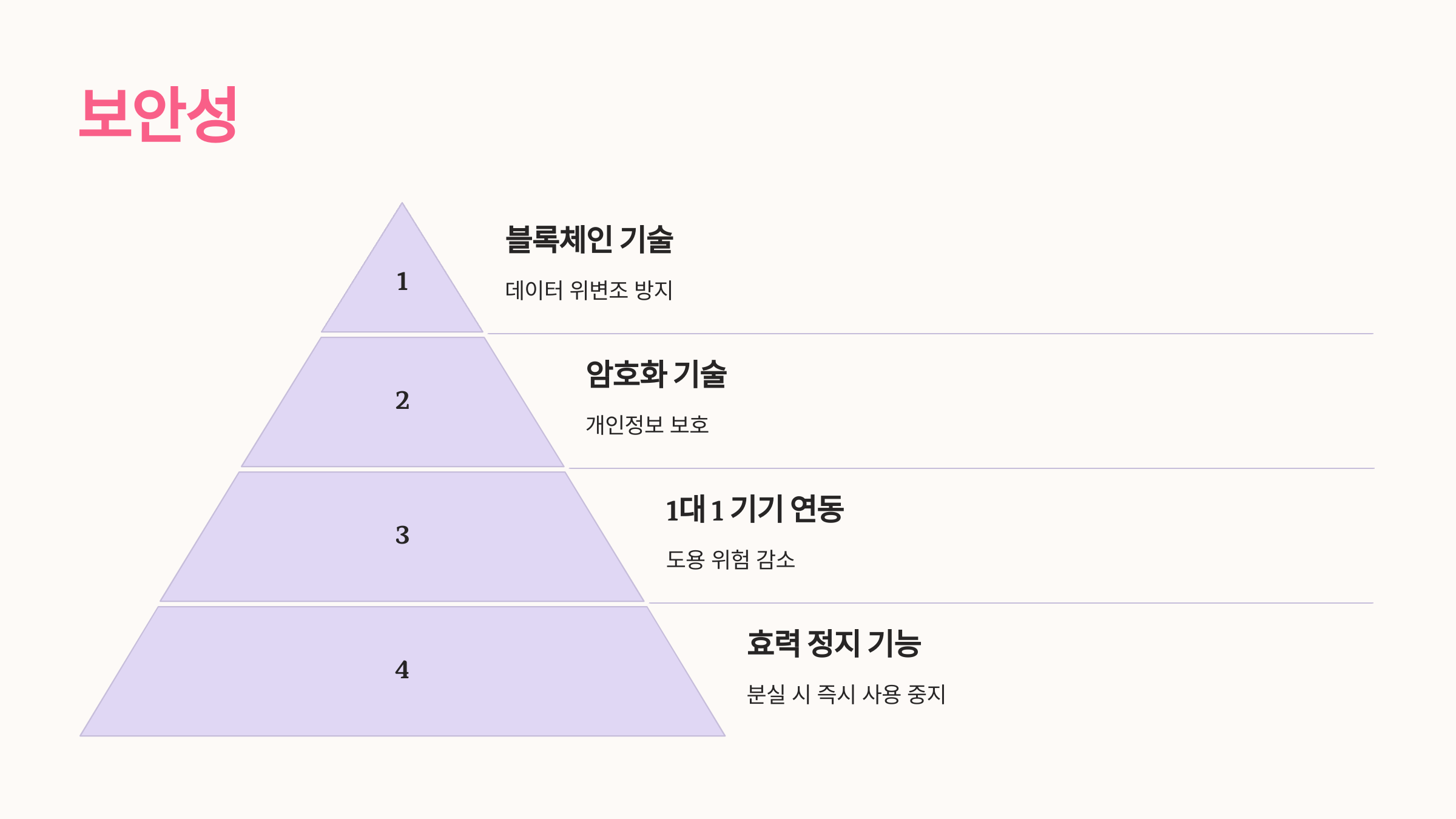 보안성