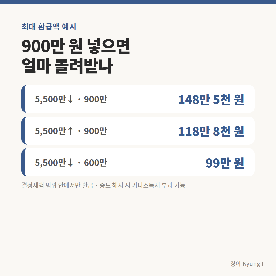 연금저축 IRP 최대 환급액 예시 카드