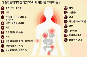 침 삼킬때 목아픔 코로나 증상인지 감별법_3