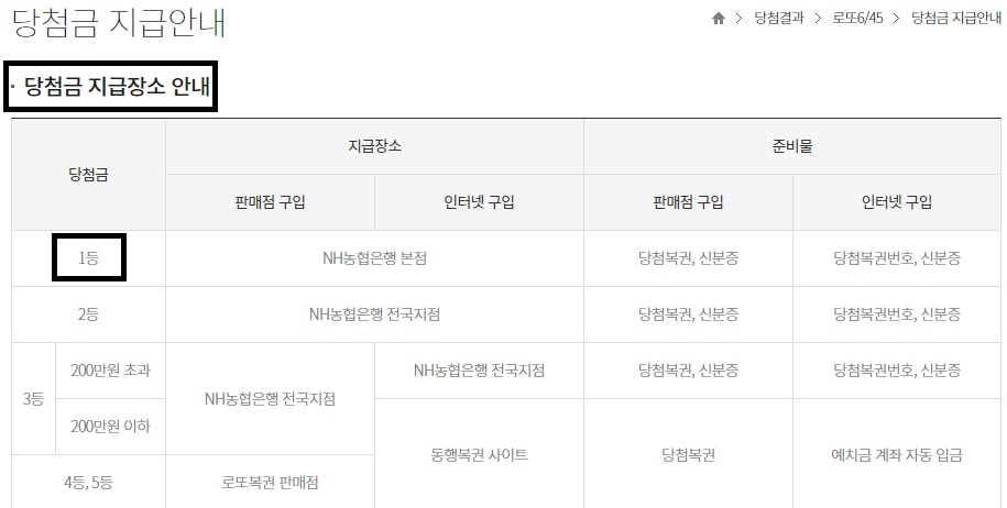 로또-당첨-지급-은행