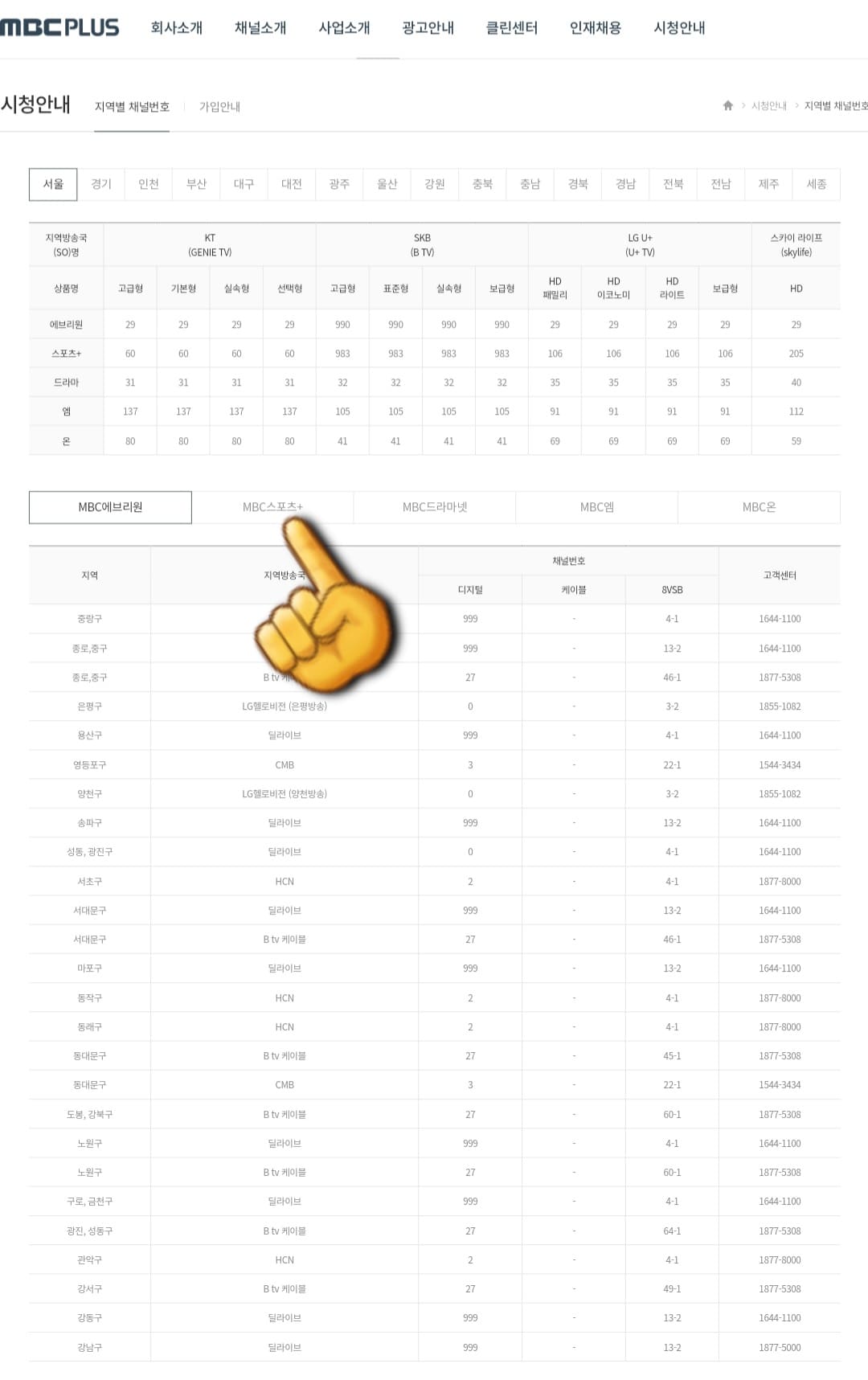 MBC-스포츠플러스-채널번호-확인하는-방법-중간에-있는-MBC-스포츠+-채널을-클릭하면-지역별-채널번호를-확인할-수-있는데요.-KT(지니TV)&amp;#44;-LG U+-TV&amp;#44;-SKBTV&amp;#44;-스카이라이프의-채널번호는-물론&amp;#44;-상단에-있는-자신의-지역을-선택하여-채널번호도-쉽게-찾을-수-있습니다.