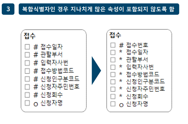 주식별자 도출기준 3