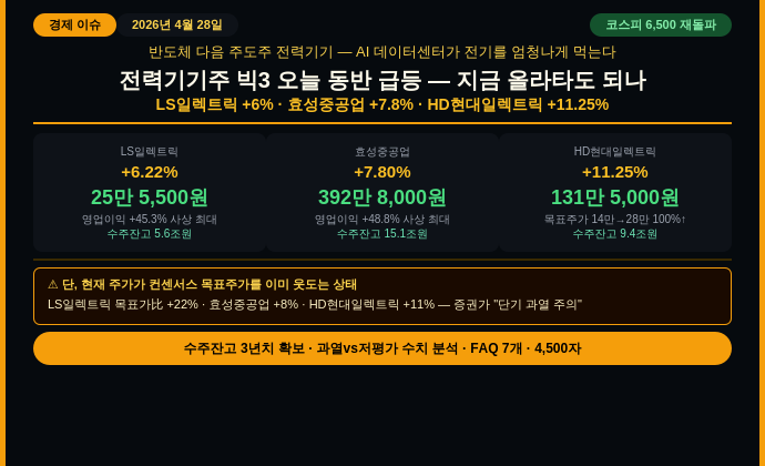 직장인 재테크 - 코스피 6500 뚫렸다. 오늘 동반 급등의 진짜 이유