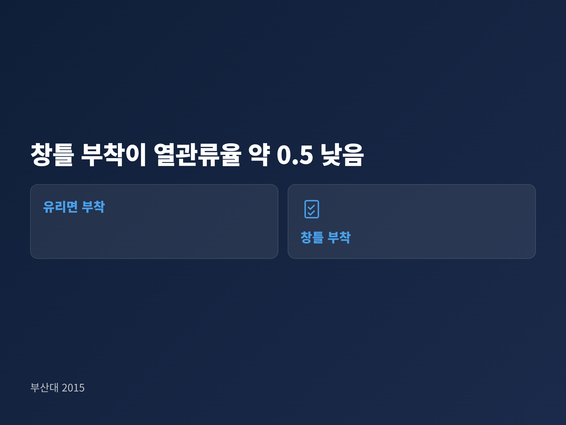 뽁뽁이를 유리면에 붙인 경우와 창틀까지 덮어 붙인 경우의 단열 성능을 비교한 그림