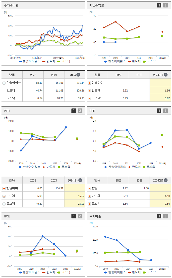 한솔아이원스_섹터분석