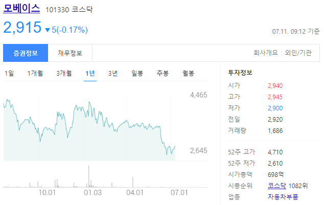 모베이스 101330 코스닥 주가전망 및 기업 정보