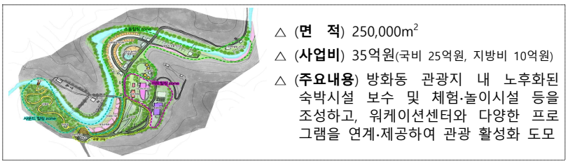 방화동 국민 관광지 활성화 사업