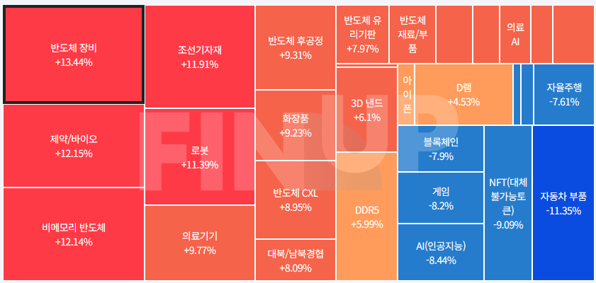 25.10.01(수) 오늘의 테마동향 및 특징주 정리