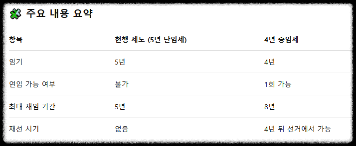 4년중임제-주요내용-요약