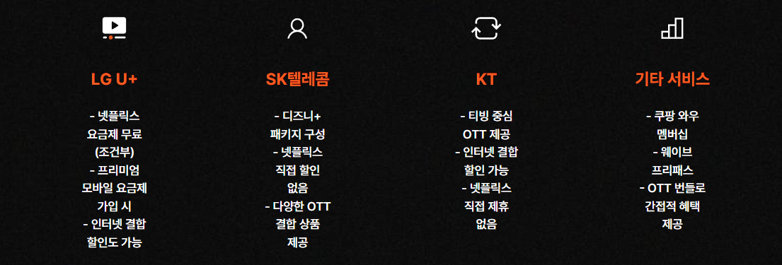 통신사&OTT 번들 혜택