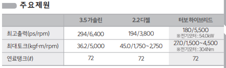 카니발 하이브리드 제원