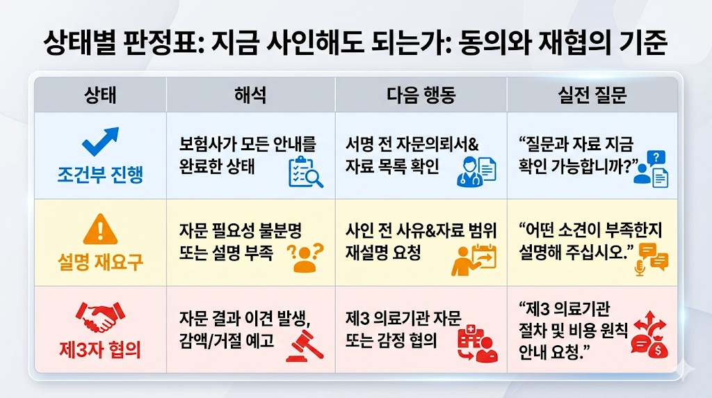 의료자문 동의 전 자문 사유와 필요성 확인 중요성 안내 이미지