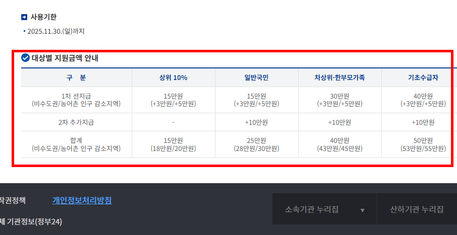 소비쿠폰 신청방법 따라하기