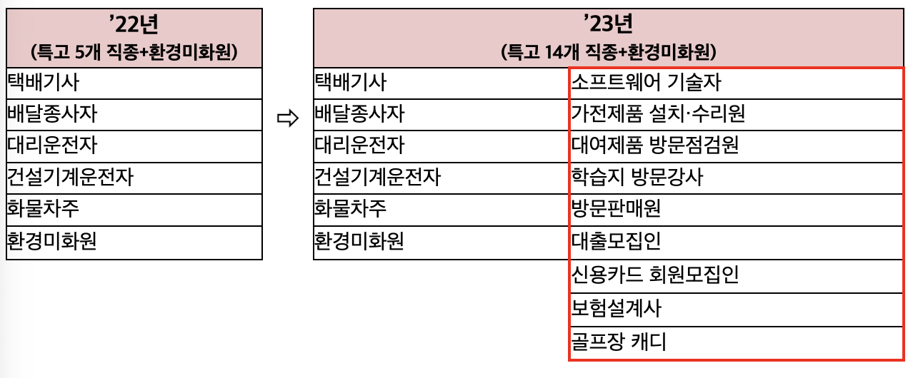 2023특고건강진단비용지원