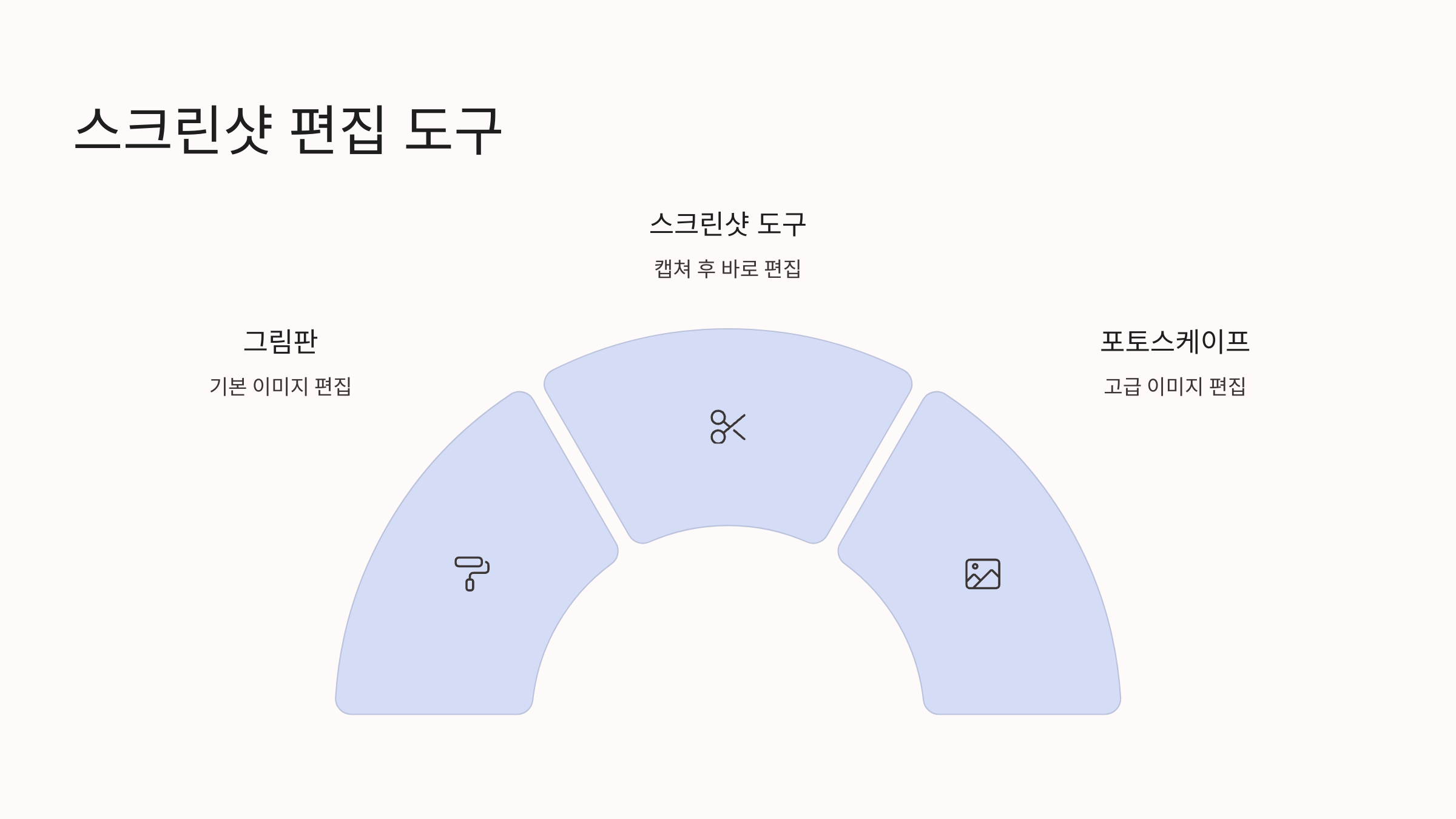 윈도우 화면 캡처 단축키