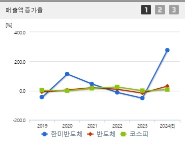 한미반도체 매출액증가율