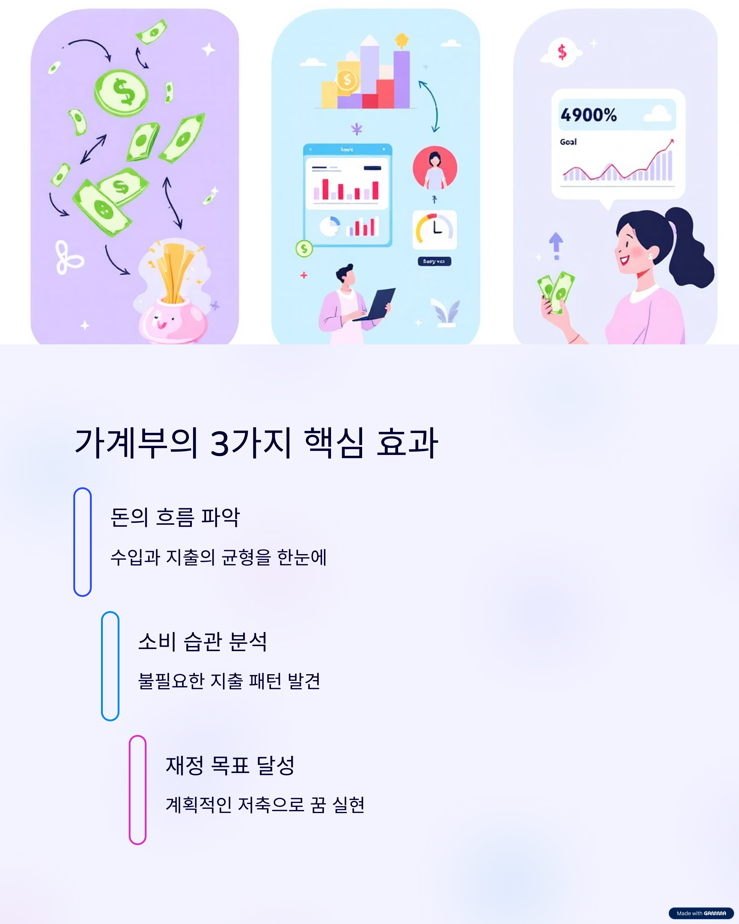 가계부의 3가지 핵심 효과