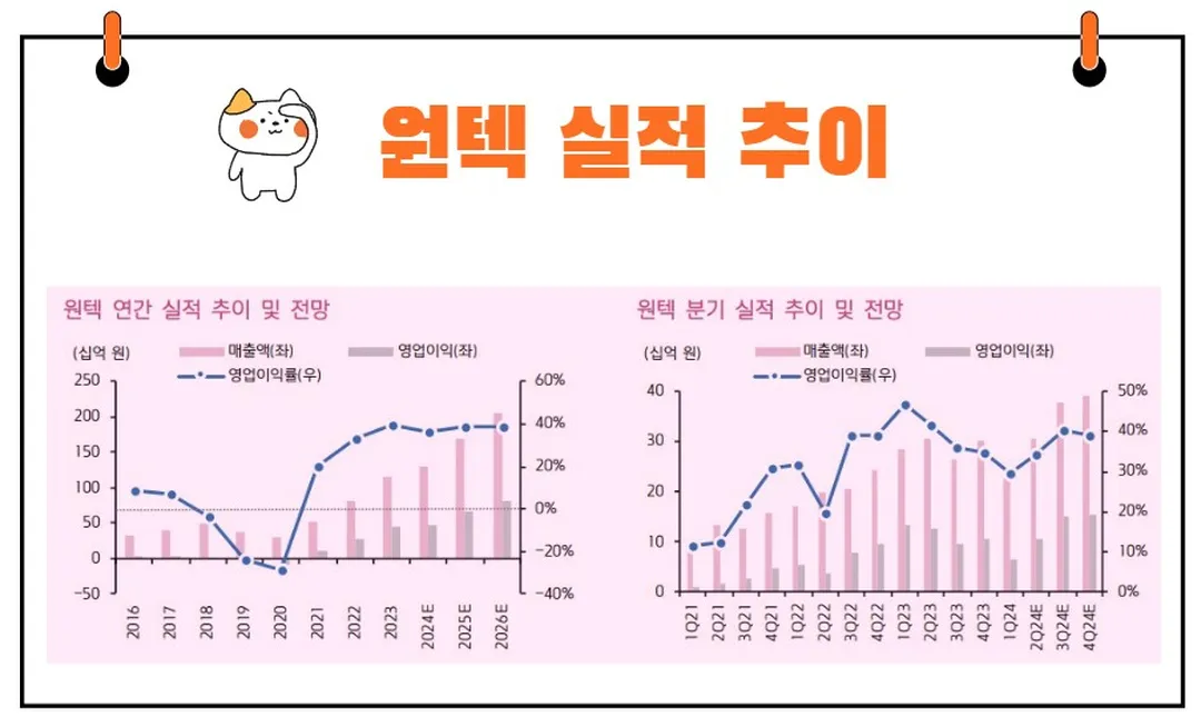 원택 실적