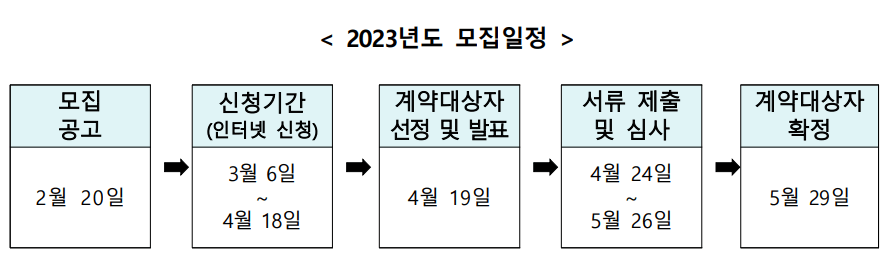 로또 판매점