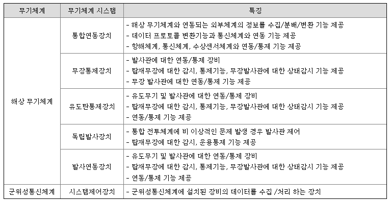 코츠테크놀로지 무기체계 시스템