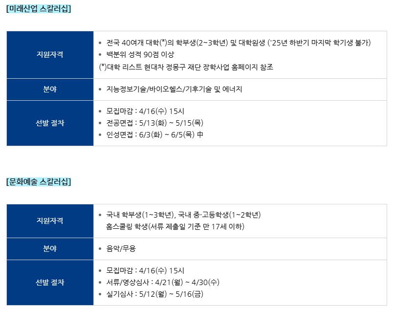 현대차 정몽구 재단 장학생 모집! 이 기회, 놓치면 진짜 후회함다!