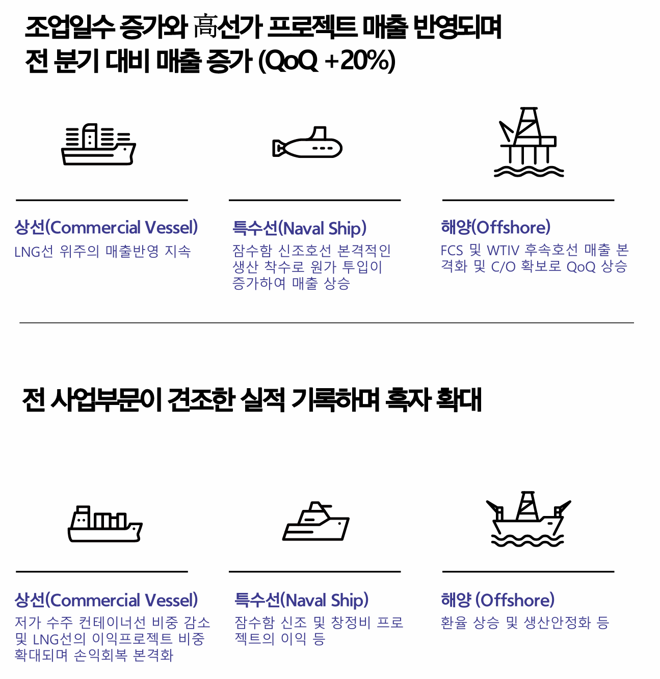 수익 모델 분석 설정 흐름 이미지