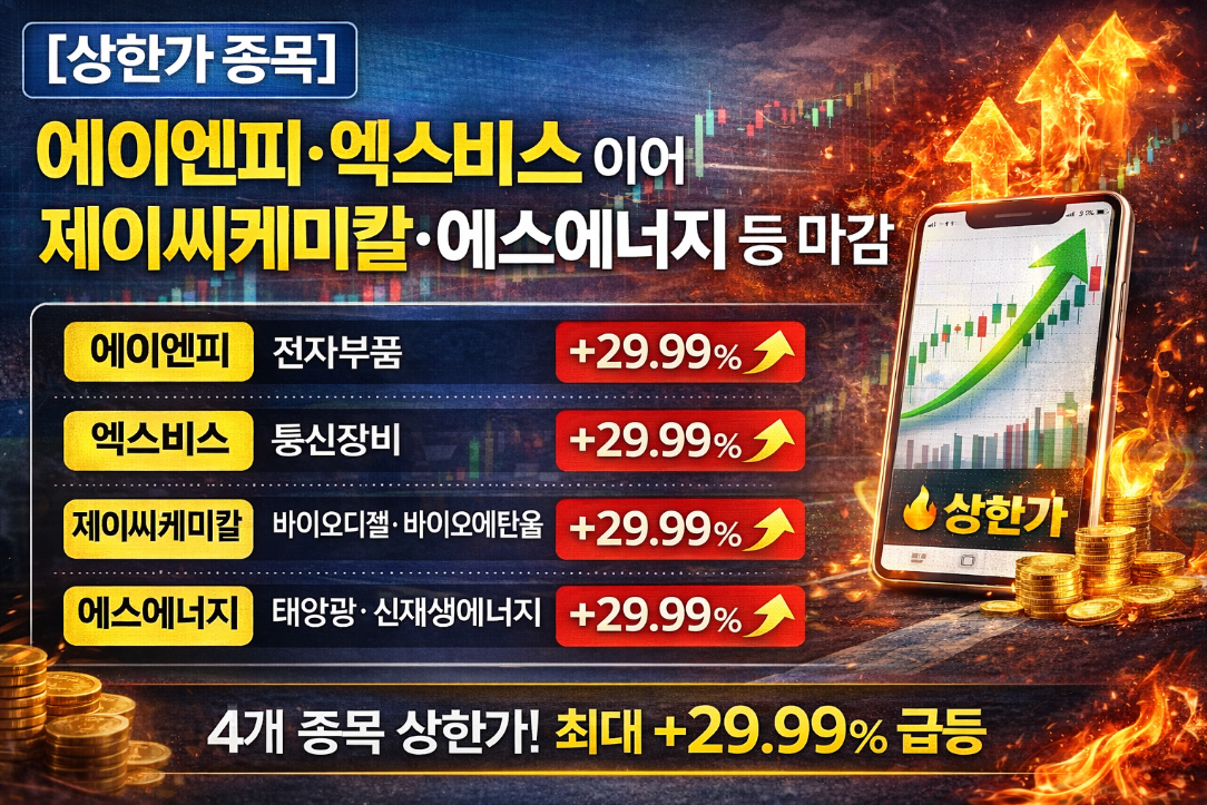 상한가 종목 에이엔피-엑스비스-제이씨케미칼-에스에너지 오늘 마감 총정리