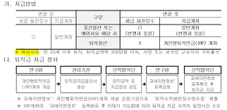 퇴직금 세금 자동계산