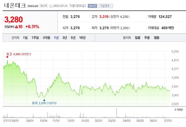 드론 관련주 네온테크 주가 전망