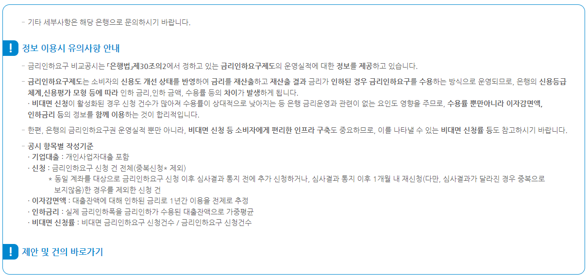 금리인하요구권