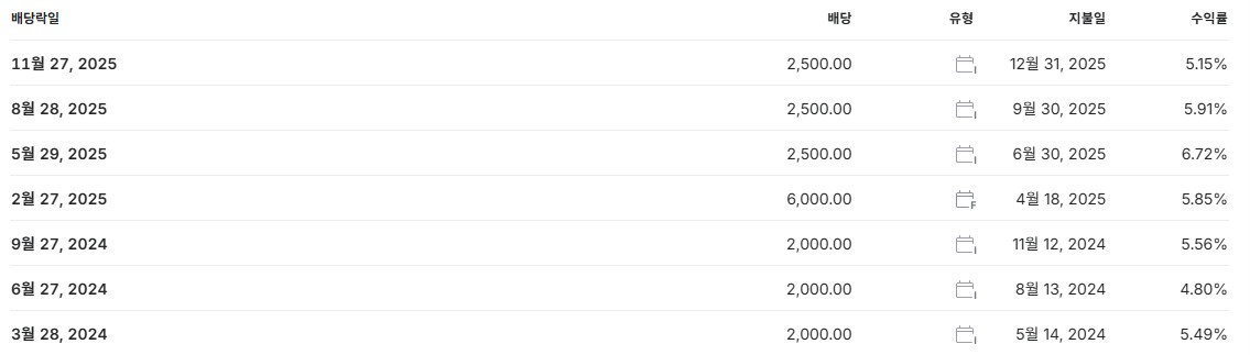 현대차 배당금 지급일 배당락일
