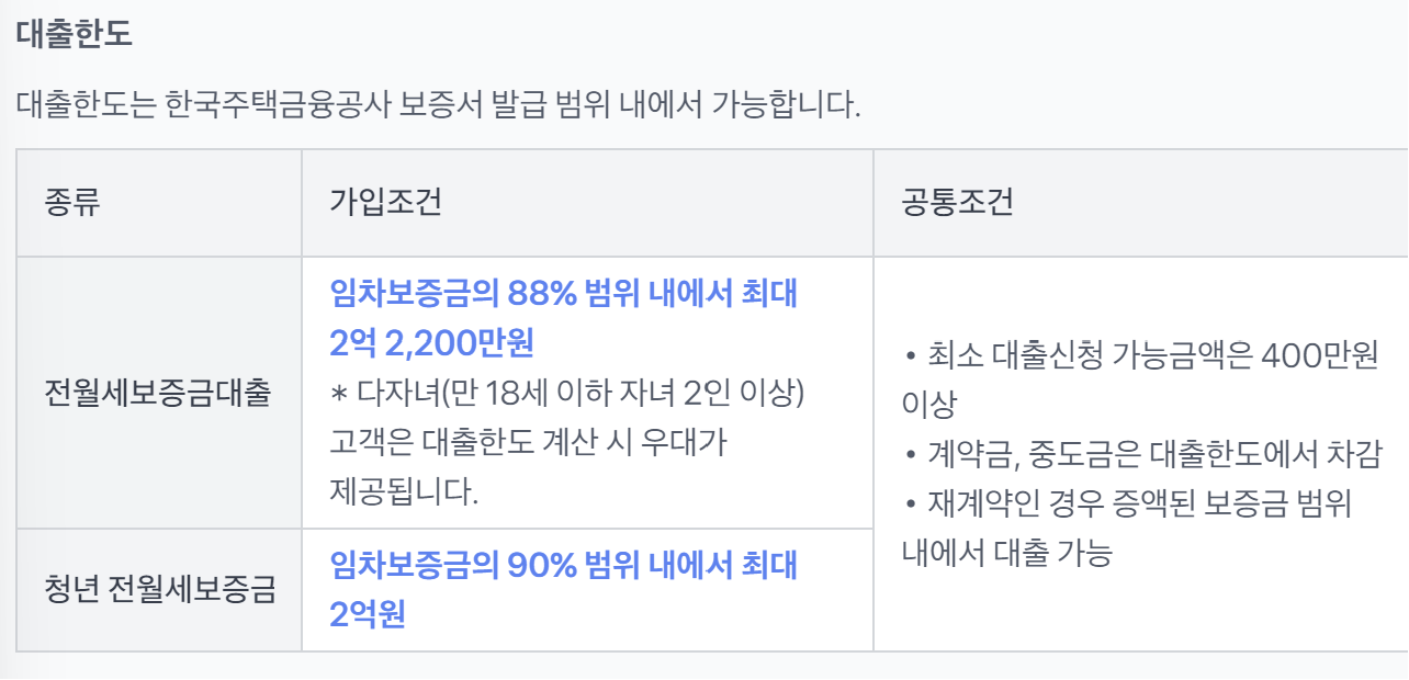 토스뱅크 전월세보증금대출