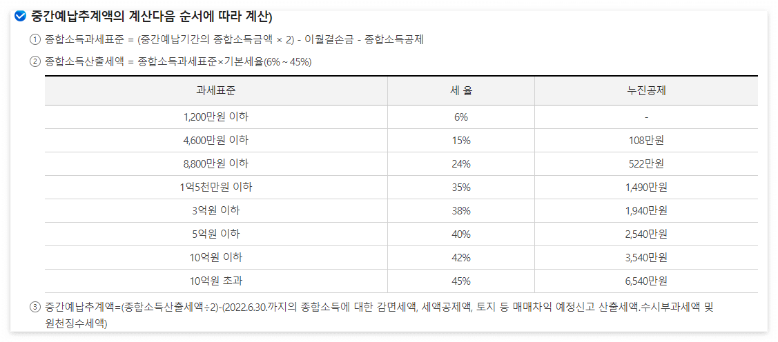 종합소득세 중간예납
