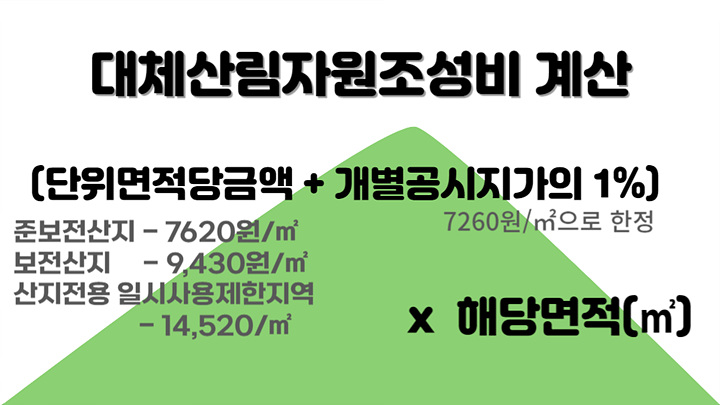 대체산림자원조성비-계싼