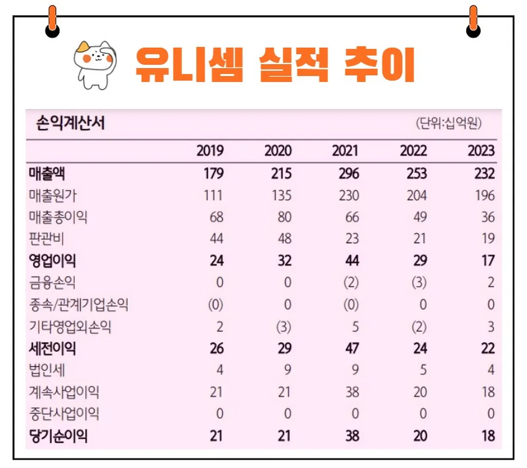 유니셈 실적 추이