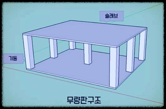 무량판 구조