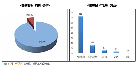 노키즈존분석