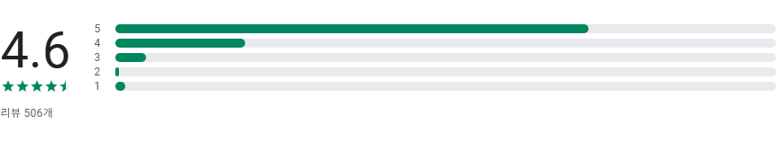 실시간 통역 앱, 음성인식 영어 동시 통역기
