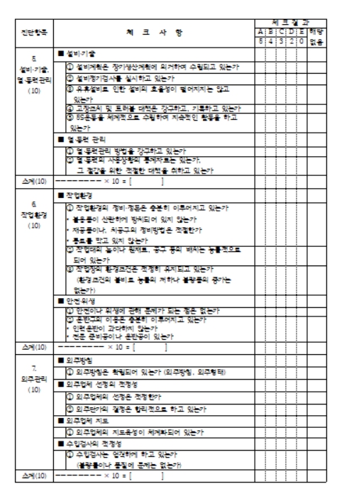 생산 체크리스트 양식